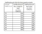 Preview: Papierschnittmuster - Schlafanzug No. 49 - Damen - Lillesol & Pelle