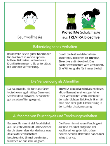 Protect Me Talk - Albstoffe - Hamburger Liebe