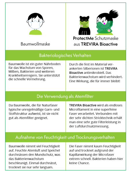 Protect Me Talk - Albstoffe - Hamburger Liebe